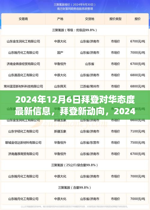 拜登对华态度最新动向，聚焦新动向与小巷深处的特色美食，2024年视角下的深度解析