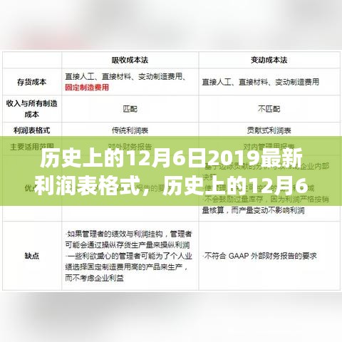 历史上的12月6日深度解读，最新利润表格式全面解析