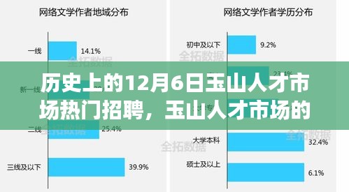 玉山人才市场热门招聘日，奇遇与温馨之旅的交汇点 12月6日回顾