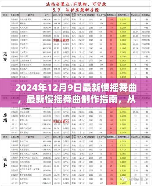 最新慢摇舞曲制作指南，从新手到高手的进阶之路（2024年慢摇舞曲流行趋势解析）