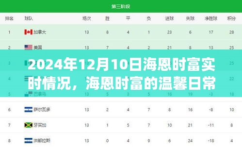 海恩时富的温馨日常，爱与陪伴的奇遇在2024年12月10日的实时记录