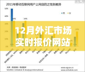 12月外汇市场实时报价网站全面解析与介绍