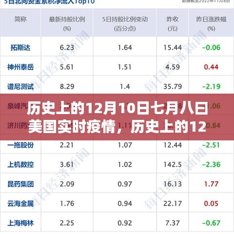 历史上的12月10日与当前美国疫情深度解析，实时疫情信息及获取方式探讨