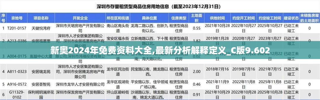 新奥2024年免费资料大全,最新分析解释定义_C版9.602