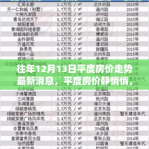 平度房价最新动态与探索自然美景之旅，重拾内心平和价值