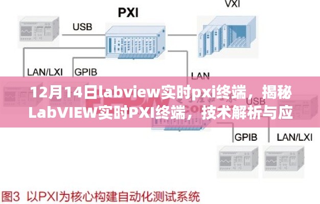 揭秘LabVIEW实时PXI终端，技术解析与应用展望