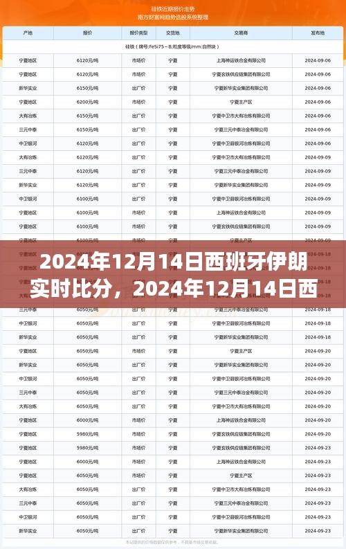 2024年12月14日西班牙与伊朗足球赛事精彩瞬间及实时比分回顾