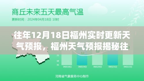 往年12月18日福州天气预报揭秘，实时天气变化助你应对冬日天气挑战！