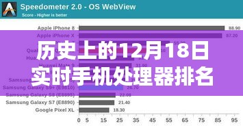 12月18日手机处理器历史排名及指南，初阶到进阶的必备参考