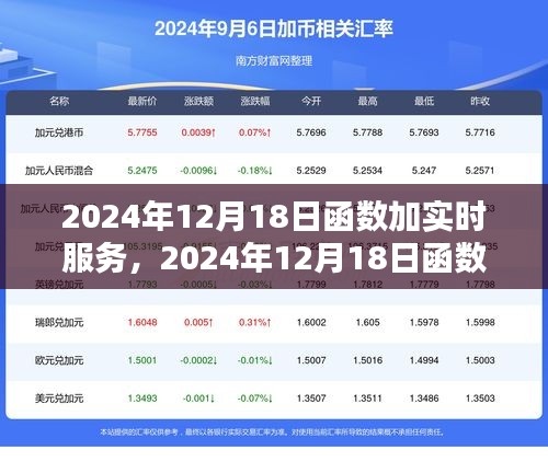 关于函数实时服务的探讨，优劣分析及其未来展望（以某某观点为中心）