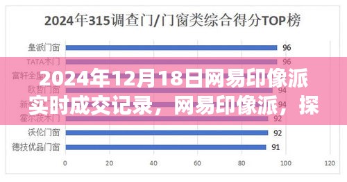 网易印像派，探寻自然美景的心灵交易记录（实时成交记录）