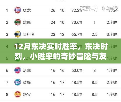 东决时刻，12月实时胜率下的奇妙冒险与暖心友情