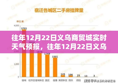 往年12月22日义乌商贸城实时天气预报详解，查询攻略适用于初学者与进阶用户
