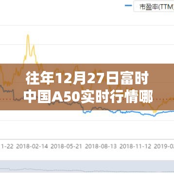 富时中国A50实时行情查看指南