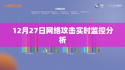 12月27日网络攻击实时分析监控报告