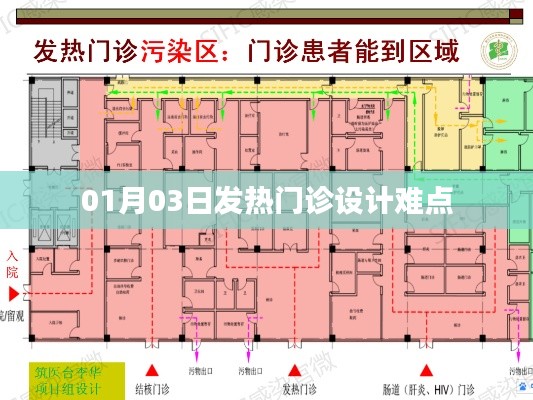 发热门诊设计难点解析，专业解读与策略探讨