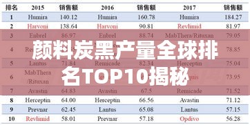颜料炭黑产量全球排名TOP10揭秘