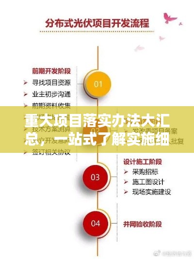 重大项目落实办法大汇总，一站式了解实施细节
