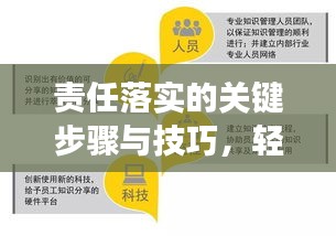 责任落实的关键步骤与技巧，轻松实现高效责任管理！