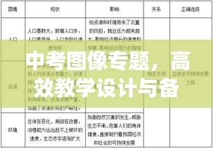 中考图像专题，高效教学设计与备考策略