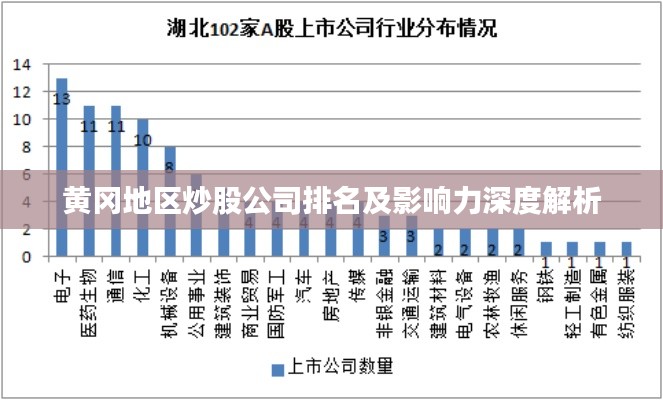 黄冈地区炒股公司排名及影响力深度解析