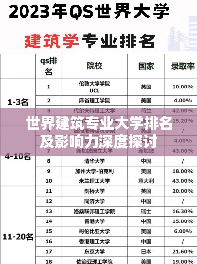 世界建筑专业大学排名及影响力深度探讨
