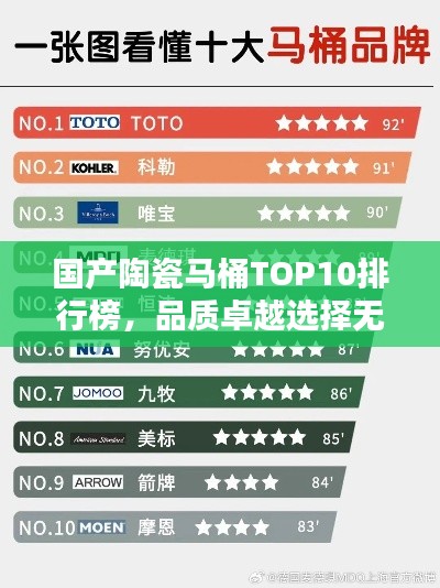国产陶瓷马桶TOP10排行榜，品质卓越选择无忧