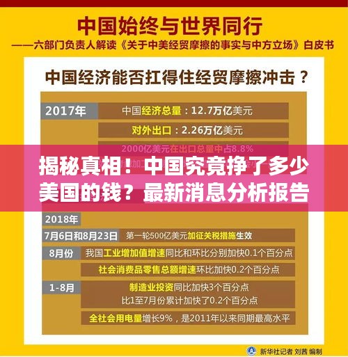 揭秘真相！中国究竟挣了多少美国的钱？最新消息分析报告出炉！