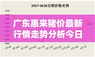 广东惠来猪价最新行情走势分析今日揭秘