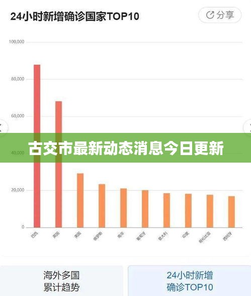 花成蜜就