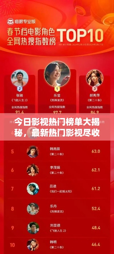 今日影视热门榜单大揭秘，最新热门影视尽收眼底