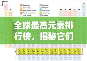 全球最高元素排行榜，揭秘它们的重要性与地位