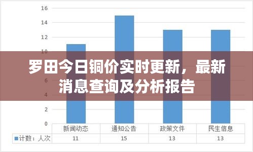 罗田今日铜价实时更新，最新消息查询及分析报告