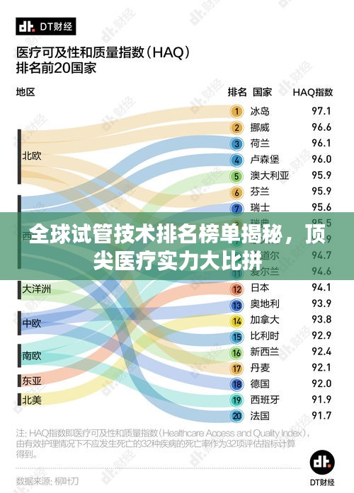 全球试管技术排名榜单揭秘，顶尖医疗实力大比拼