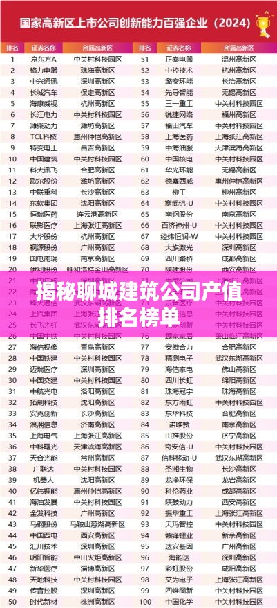 揭秘聊城建筑公司产值排名榜单