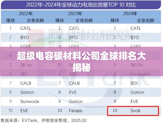 超级电容碳材料公司全球排名大揭秘