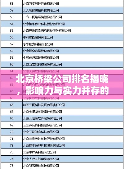 北京桥梁公司排名揭晓，影响力与实力并存的企业榜单