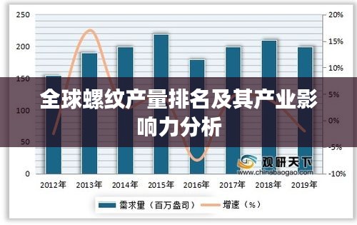 全球螺纹产量排名及其产业影响力分析