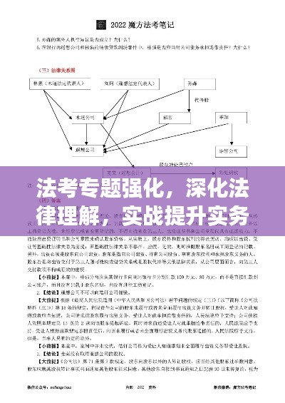 法考专题强化，深化法律理解，实战提升实务能力