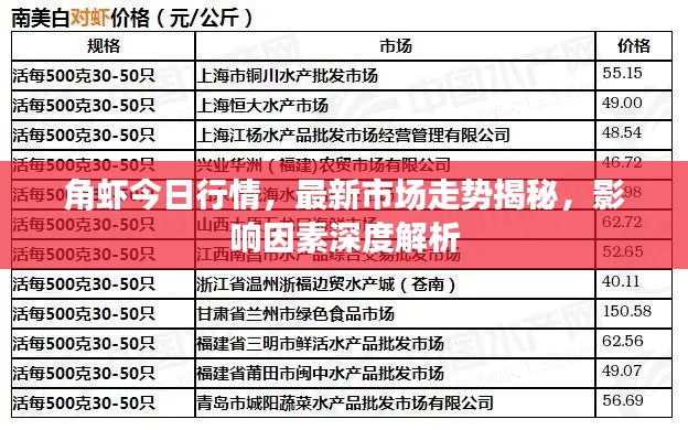 角虾今日行情，最新市场走势揭秘，影响因素深度解析