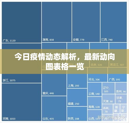 今日疫情动态解析，最新动向图表格一览