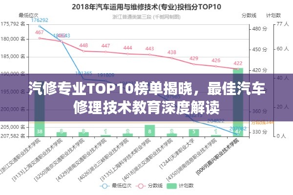 汽修专业TOP10榜单揭晓，最佳汽车修理技术教育深度解读