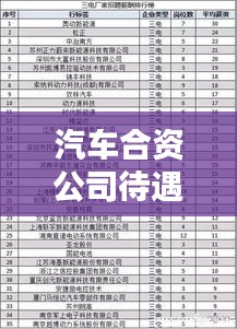 汽车合资公司待遇大揭秘，排名榜单不容错过！