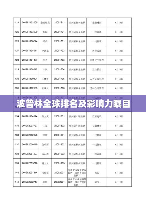 波普林全球排名及影响力瞩目
