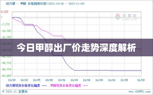 今日甲醇出厂价走势深度解析