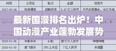 最新国漫排名出炉！中国动漫产业蓬勃发展势头强劲