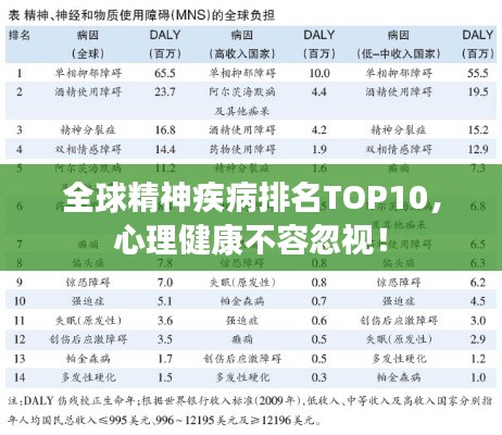 全球精神疾病排名TOP10，心理健康不容忽视！