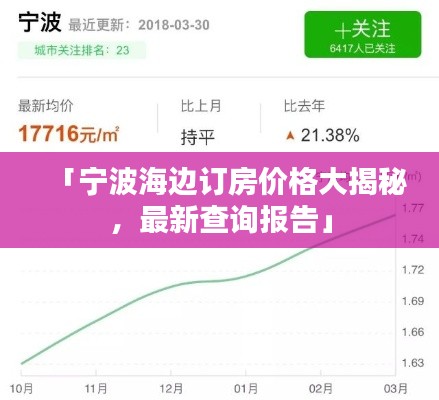 「宁波海边订房价格大揭秘，最新查询报告」