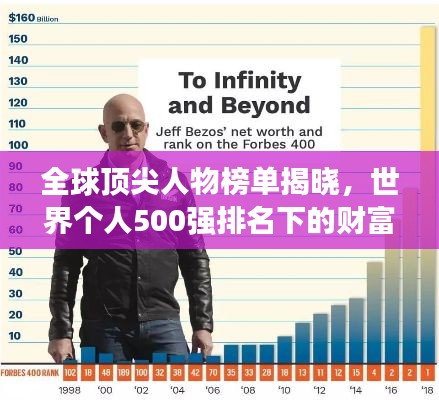 全球顶尖人物榜单揭晓，世界个人500强排名下的财富与影响力揭秘