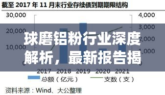 球磨铝粉行业深度解析，最新报告揭示行业趋势与前景展望
